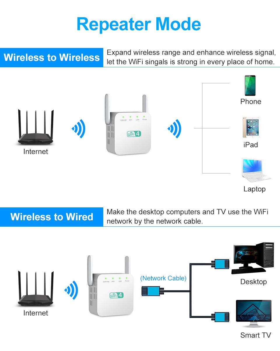 XiaoMi Wi-Fi 300Mbps through-the-wall Wireless Signal Extender